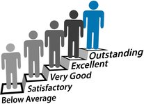 Job Performance Job Performance