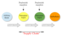 Supply Chain Management Supply Chain Management