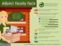 Adjunct Professor Adjunct Professor