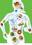 Nutrition Nutrition