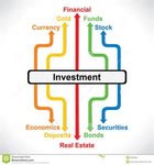 Investment Banking Investment Banking
