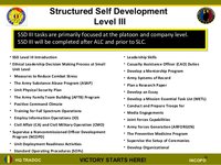 SSD III SSD III