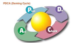 Process Improvement Process Improvement