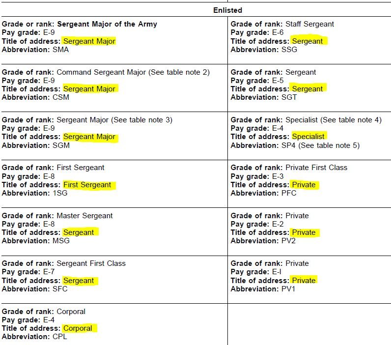 Soldiers and Airman... why don't you address others by their full rank