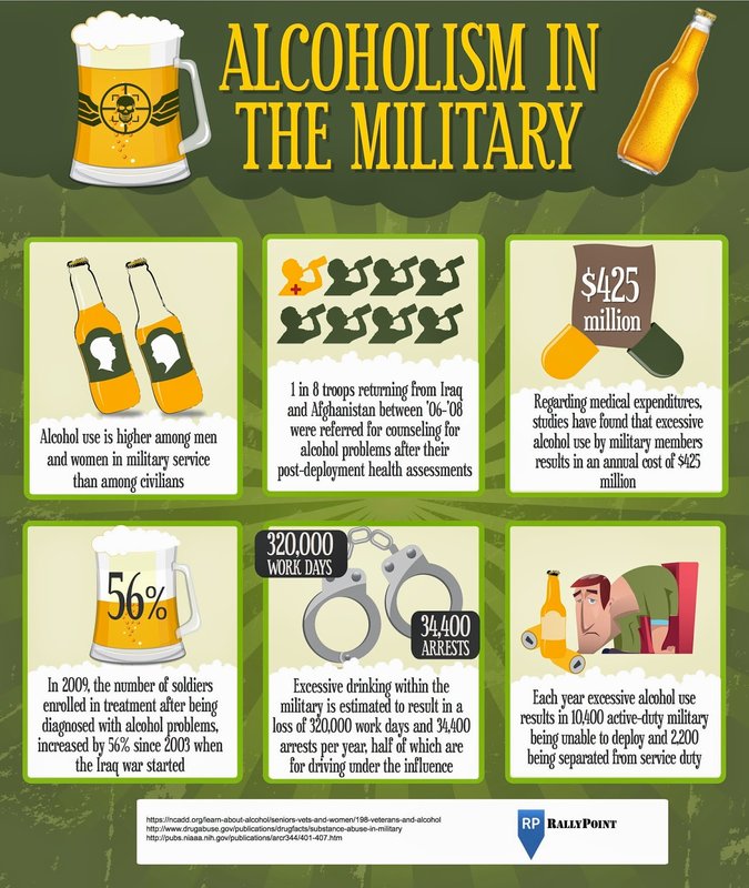 How Does Alcoholism Affect Our Military? RallyPoint