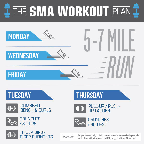 How Does Your Workout Stack Up Against SMA Dailey�s