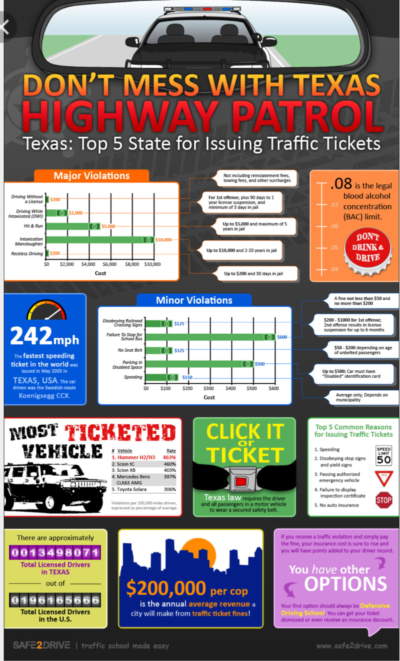 Corrective training essays image