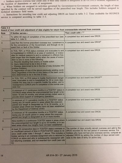 Can Someone Help Clarify The Regulations For Overseas Tour Credit And Qualifying For Overseas Service Ribbon Rallypoint