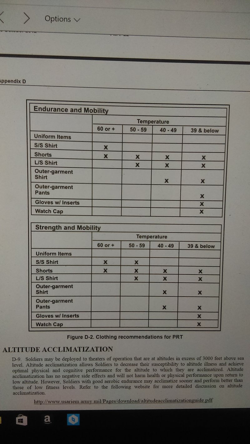 army pt chart weather heat categories fort kansas pt weather chart