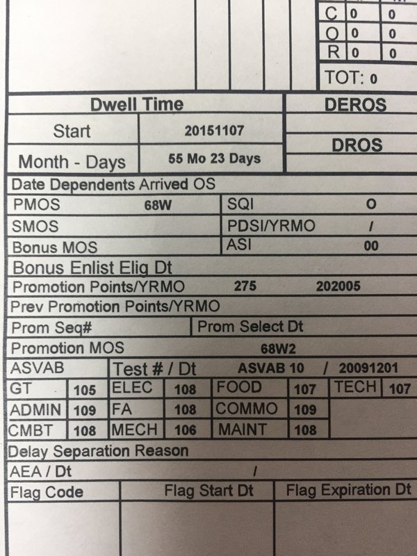 Why did my promotion points start showing up on my SRB/ ERB? Does that