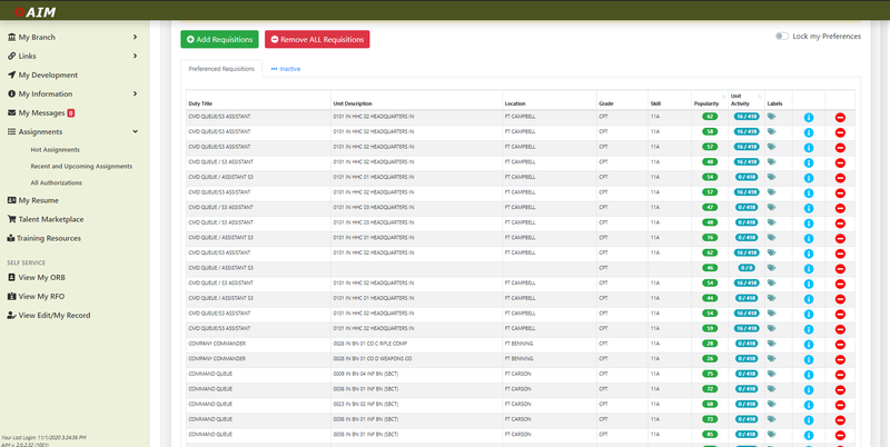What are your recommendations for assignments in AIM 2.0? | RallyPoint