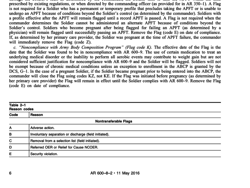 What does flag code AB mean? RallyPoint